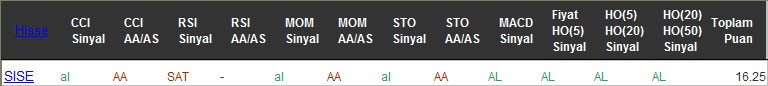 AL sinyali veren hisseler 11-08-2016