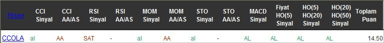 AL sinyali veren hisseler 11-08-2016