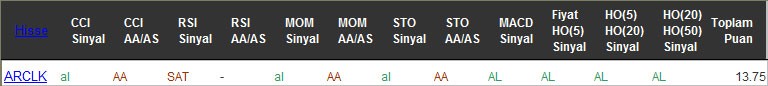 AL sinyali veren hisseler 11-08-2016