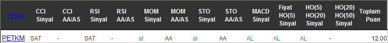 AL sinyali veren hisseler 11-08-2016