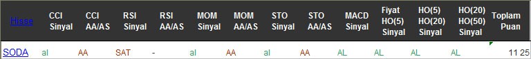 AL sinyali veren hisseler 11-08-2016