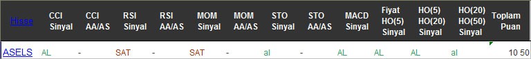 AL sinyali veren hisseler 11-08-2016
