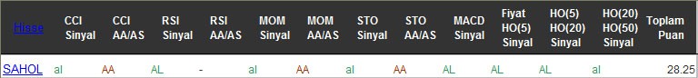 AL sinyali veren hisseler 11-08-2016