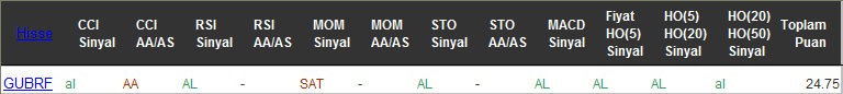 AL sinyali veren hisseler 11-08-2016