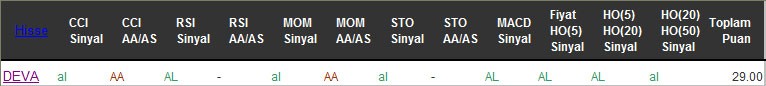 AL sinyali veren hisseler 12-08-2016