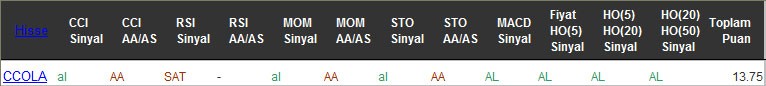 AL sinyali veren hisseler 12-08-2016