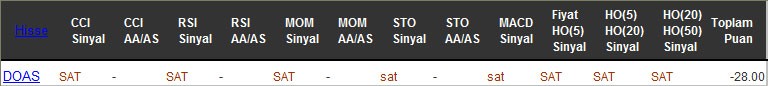 SAT sinyali veren hisseler 12-08-2016