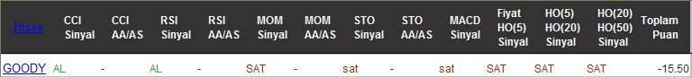 SAT sinyali veren hisseler 12-08-2016