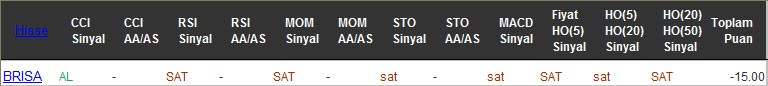 SAT sinyali veren hisseler 12-08-2016