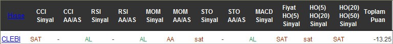 SAT sinyali veren hisseler 12-08-2016