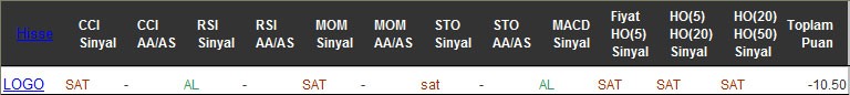 SAT sinyali veren hisseler 12-08-2016
