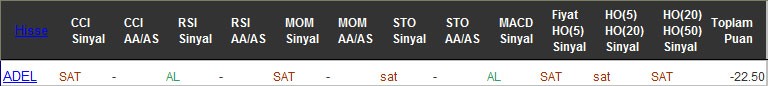 SAT sinyali veren hisseler 12-08-2016