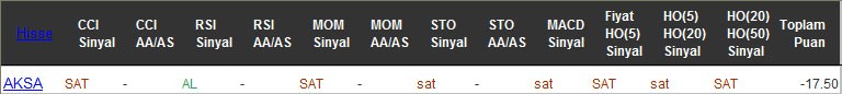 SAT sinyali veren hisseler 12-08-2016