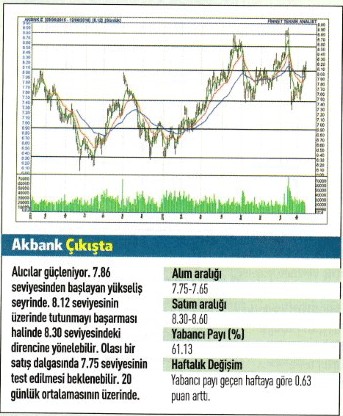 17 hisse için teknik analiz