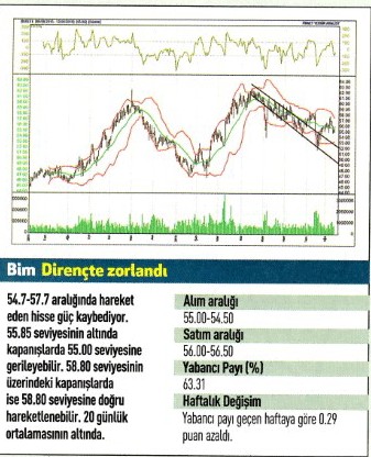 17 hisse için teknik analiz