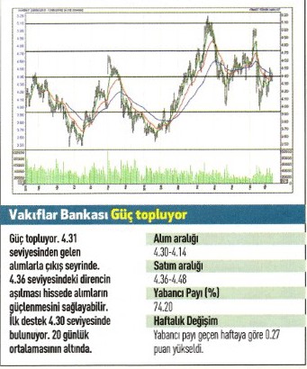 17 hisse için teknik analiz