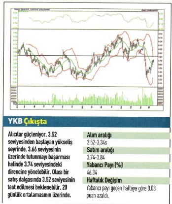 17 hisse için teknik analiz