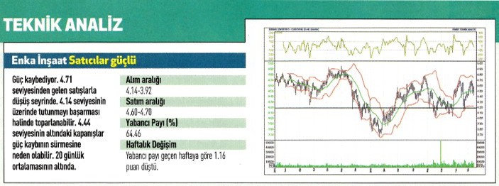 17 hisse için teknik analiz