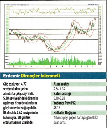 17 hisse için teknik analiz