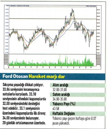 17 hisse için teknik analiz