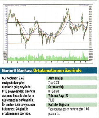 17 hisse için teknik analiz