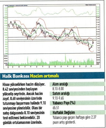 17 hisse için teknik analiz