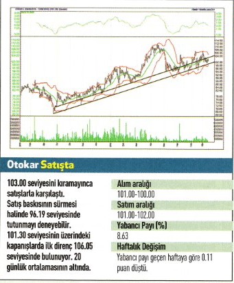 17 hisse için teknik analiz