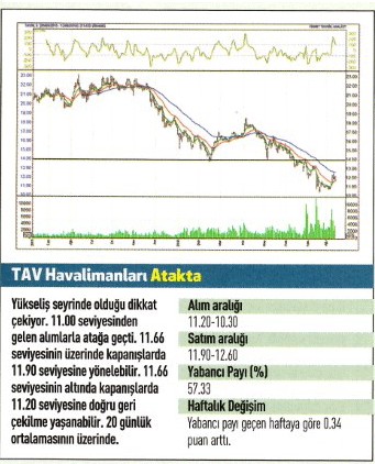 17 hisse için teknik analiz