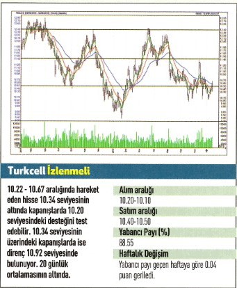 17 hisse için teknik analiz