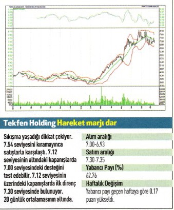 17 hisse için teknik analiz