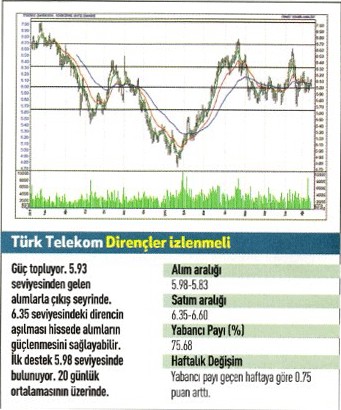 17 hisse için teknik analiz