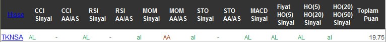 AL sinyali veren hisseler 15-08-2016