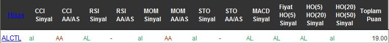 AL sinyali veren hisseler 15-08-2016