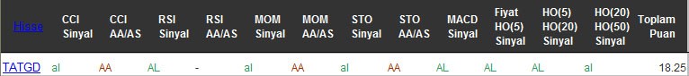 AL sinyali veren hisseler 15-08-2016