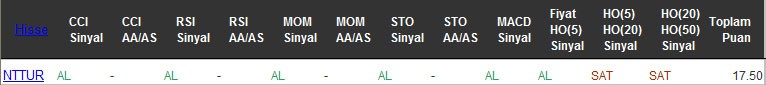 AL sinyali veren hisseler 15-08-2016