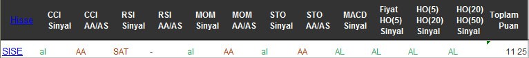 AL sinyali veren hisseler 15-08-2016