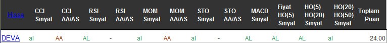 AL sinyali veren hisseler 15-08-2016