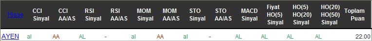 AL sinyali veren hisseler 16-08-2016