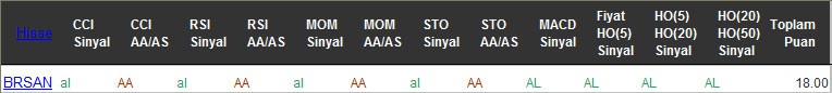 AL sinyali veren hisseler 16-08-2016