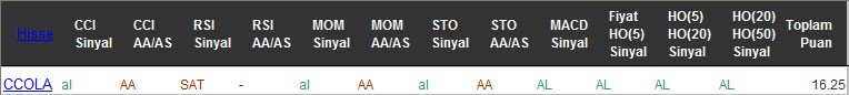 AL sinyali veren hisseler 16-08-2016