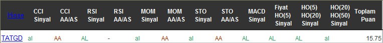 AL sinyali veren hisseler 16-08-2016