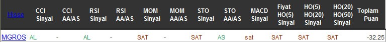 SAT sinyali veren hisseler 16-08-2016