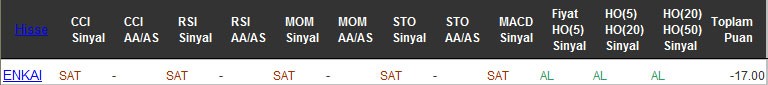 SAT sinyali veren hisseler 16-08-2016