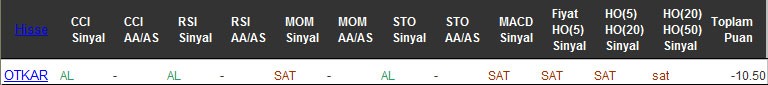 SAT sinyali veren hisseler 16-08-2016