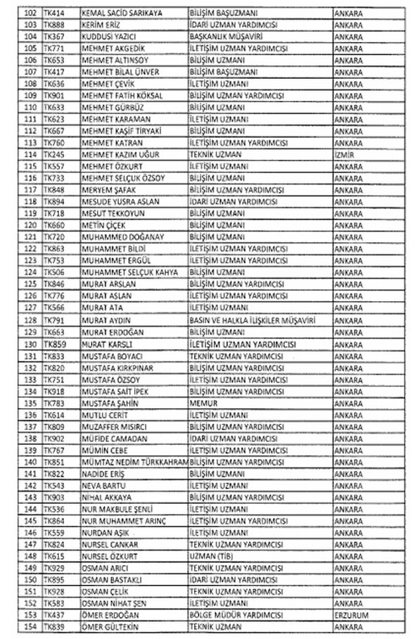 İhraç edilen askerler polisler ve memurlar tam listesi