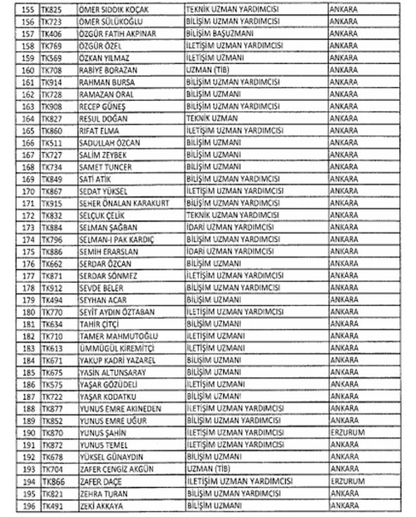 İhraç edilen askerler polisler ve memurlar tam listesi