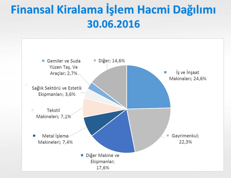 Rakamlarla ve grafiklerle FKB'nin ilk 6 ayı