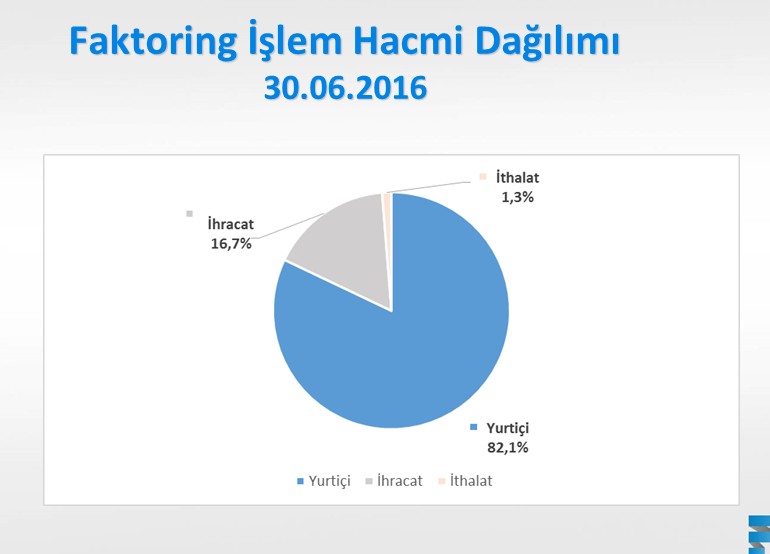 Rakamlarla ve grafiklerle FKB'nin ilk 6 ayı