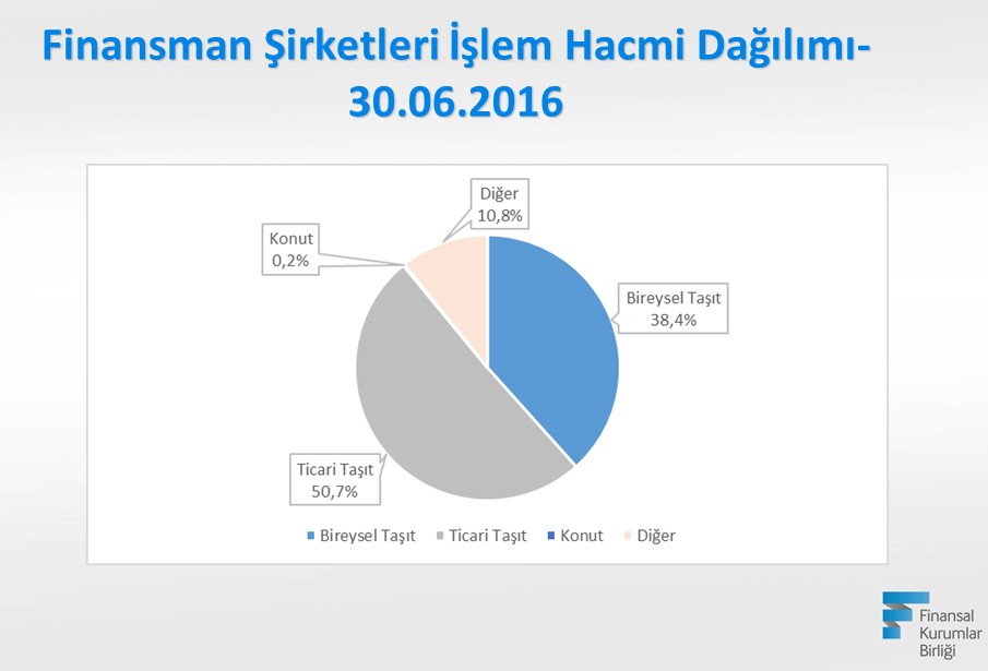 Rakamlarla ve grafiklerle FKB'nin ilk 6 ayı