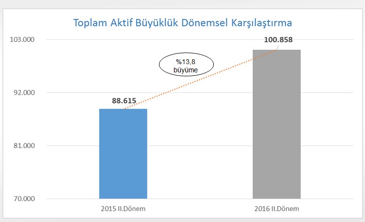 Rakamlarla ve grafiklerle FKB'nin ilk 6 ayı